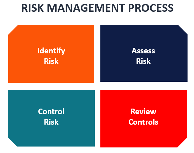 risk-management