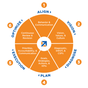 strategic-planning-steering-wheel